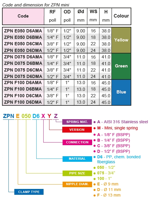 KOD Obejmy ZPN i ZPN MINI